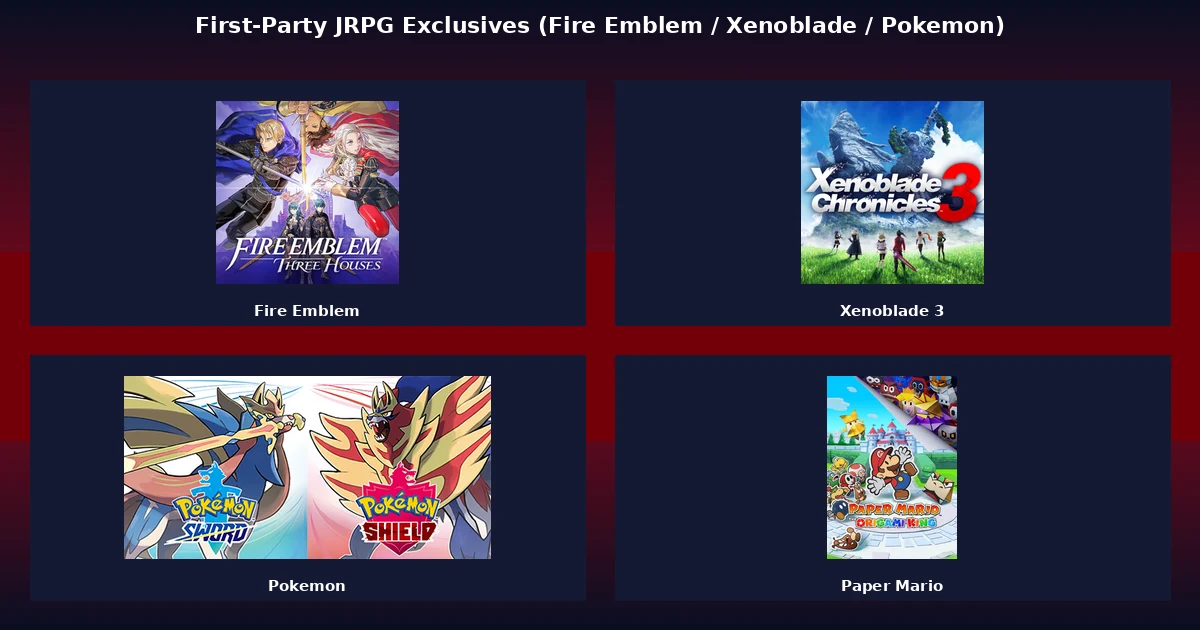 #1 — First-Party JRPG Exclusives (Fire Emblem / Xenoblade / Pokemon)