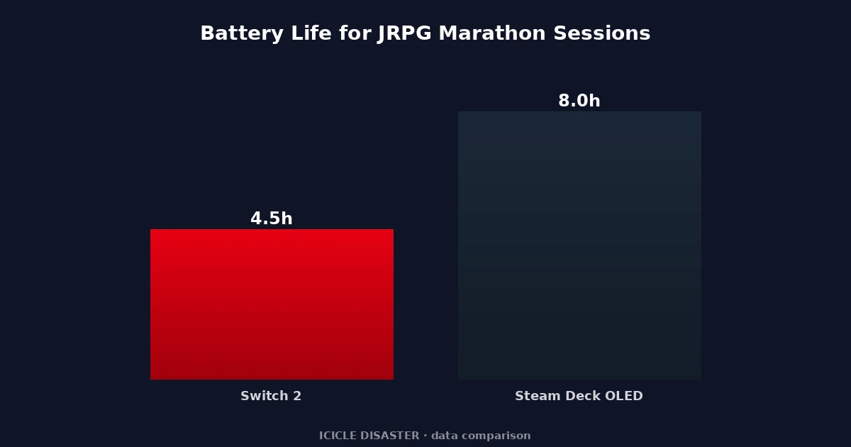 #9 — Battery Life for JRPG Marathon Sessions