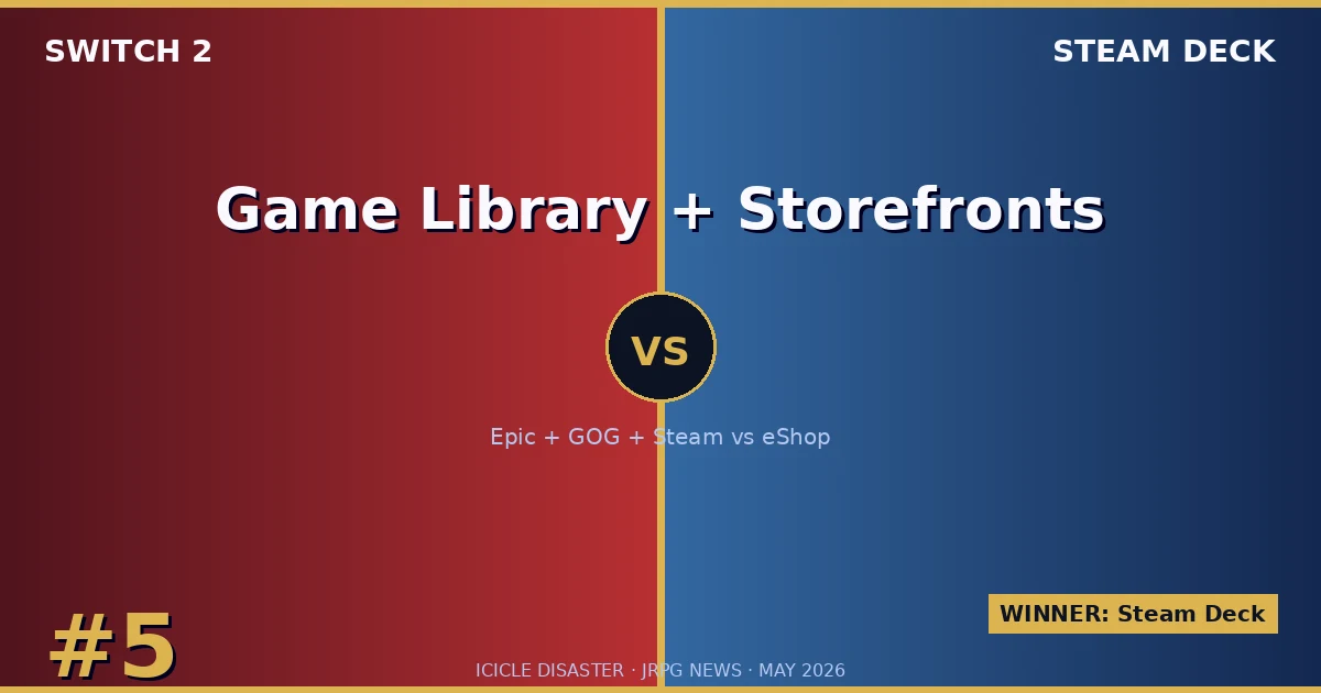 Game Library Access: eShop vs Steam + Epic + GOG